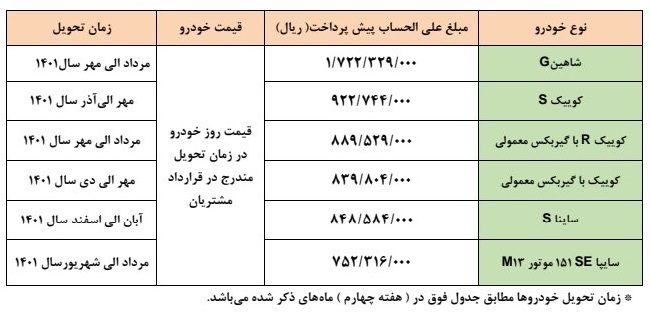 آغاز طرح پیش فروش سایپا عادی و ویژه مادران از روز ۱۷ فروردین ۱۴۰۱/ شاهین، کوئیک S، کوئیک R، کوئیک، ساینا و سایپا ۱۵۱ +جدول و شرایط