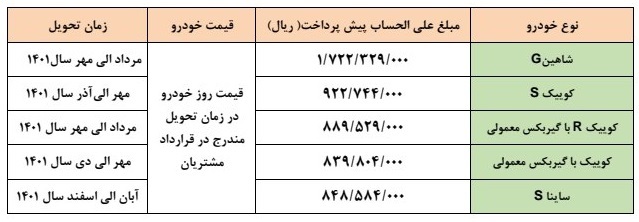 آغاز طرح پیش فروش سایپا عادی و ویژه مادران از روز ۱۷ فروردین ۱۴۰۱/ شاهین، کوئیک S، کوئیک R، کوئیک، ساینا و سایپا ۱۵۱ +جدول و شرایط