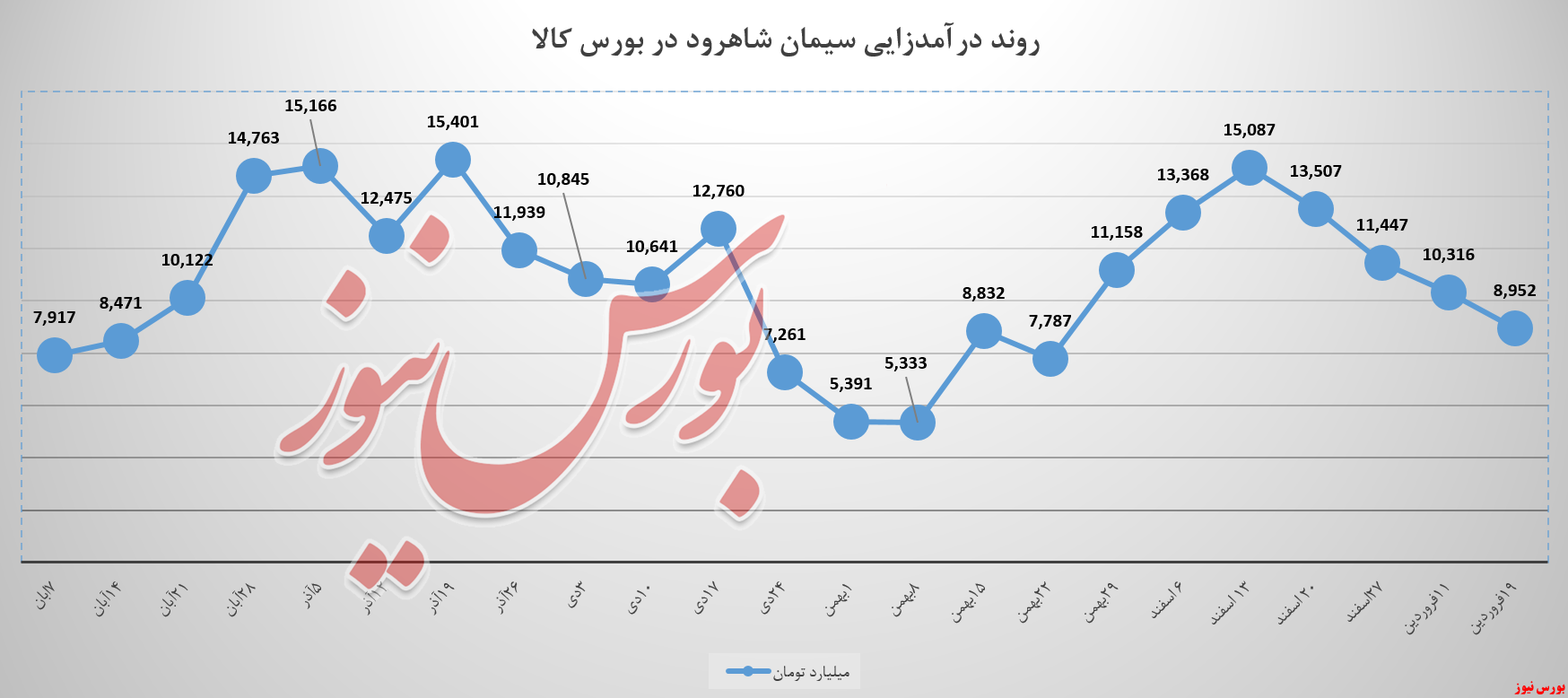 سیمان شاهرود و نیازمند به یک بازاریاب حرفهای سیمان شاهرود و نیازمند به یک بازاریاب حرفهای