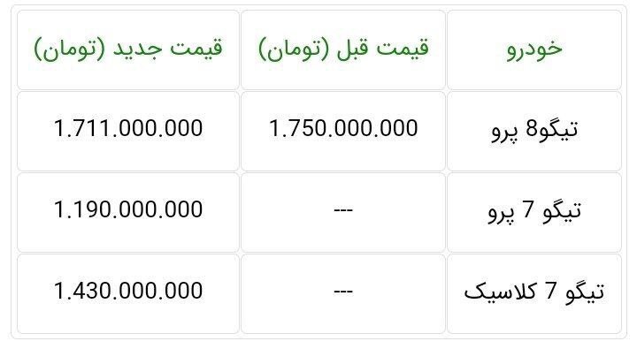 مدیران خودرو قیمت جدید سه مدل تیگو را اعلام کرد + جدول و مشخصات مدیران خودرو قیمت جدید سه مدل تیگو را اعلام کرد + جدول و مشخصات