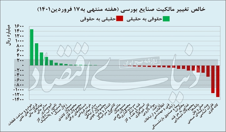 احتیاط حقیقی‏‏‏‏‏‏‏‏‏‏‌ها برای خرید سهام