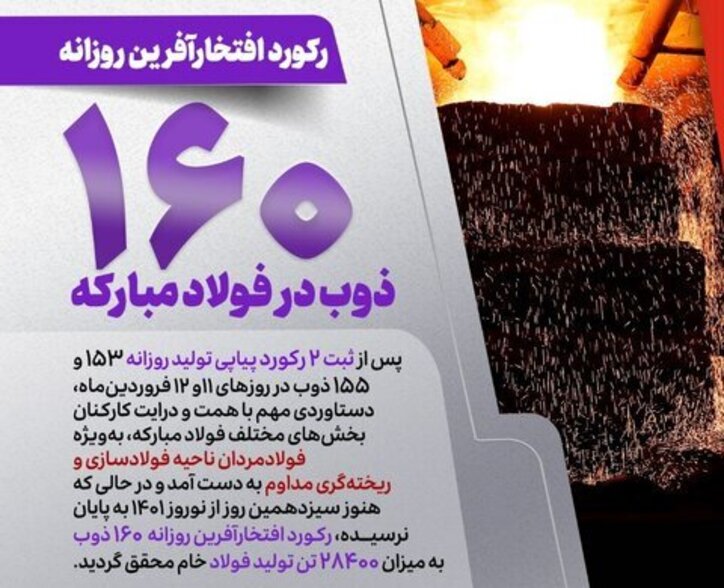 ثبت رکورد تولید روزانه ۱۶۰ ذوب در فولاد مبارکه تبلور خودباوری و تکیه‌بر توان داخلی