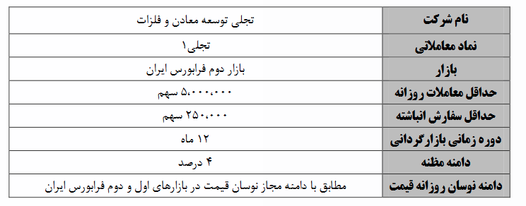 آغاز عملیات بازارگردانی بر &laquo;تجلی۱&raquo;