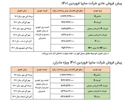 اعلام زمان قرعه کشی طرح پیش فروش سایپا عادی و ویژه مادران فروردین ۱۴۰۱/ شاهین، کوئیک S، کوئیک R، کوئیک، ساینا و سایپا ۱۵۱