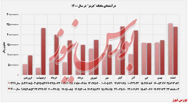 کورههای کورههای