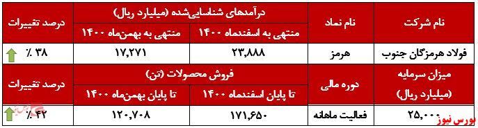 کورههای کورههای