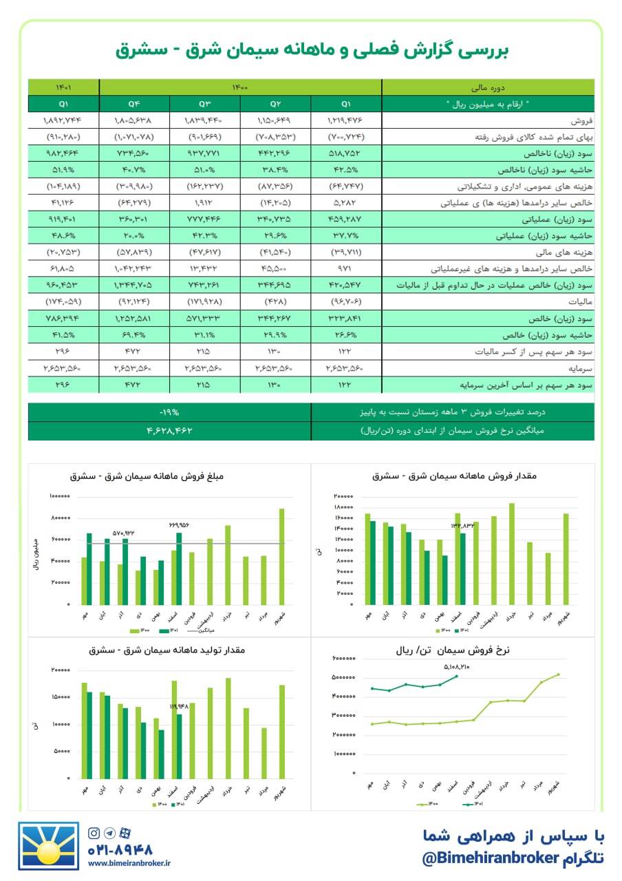 برای این سیمانی تا بهار دست نگهدارید برای این سیمانی تا بهار دست نگهدارید