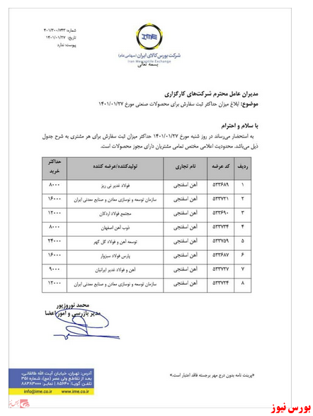 ابلاغ حداکثر ثبت سفارش آهن اسفنجی در بورس کالا ابلاغ حداکثر ثبت سفارش آهن اسفنجی در بورس کالا