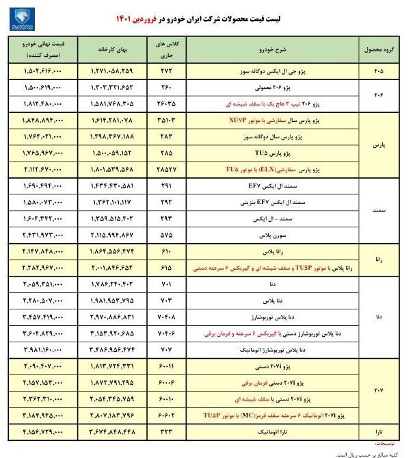 قیمت جدید محصولات ایران خودرو اعلام شد + جدول قیمت جدید محصولات ایران خودرو اعلام شد + جدول