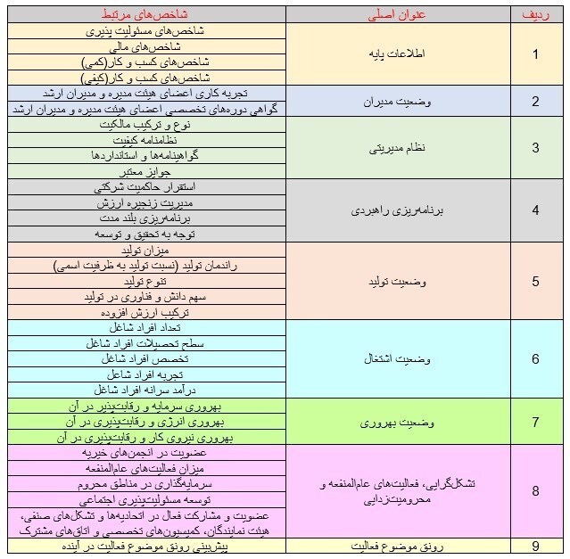 تصمیم ضد تولید در سال تولید/ حذف سقف واردات به نفع کشور است؟ تصمیم ضد تولید در سال تولید/ حذف سقف واردات به نفع کشور است؟