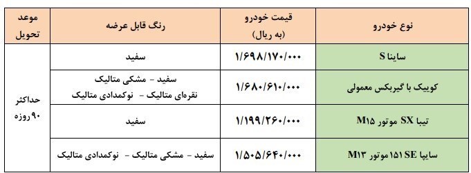 جزئیات اولین طرح فروش فوری سایپا در سال ۱۴۰۱+ جدول جزئیات اولین طرح فروش فوری سایپا در سال ۱۴۰۱+ جدول