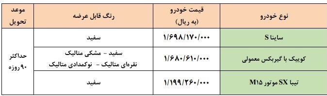 جزئیات اولین طرح فروش فوری سایپا در سال ۱۴۰۱+ جدول جزئیات اولین طرح فروش فوری سایپا در سال ۱۴۰۱+ جدول