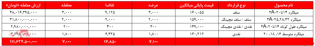 کورههای ذوبآهن چه زمانی داغ میشود کورههای ذوبآهن چه زمانی داغ میشود