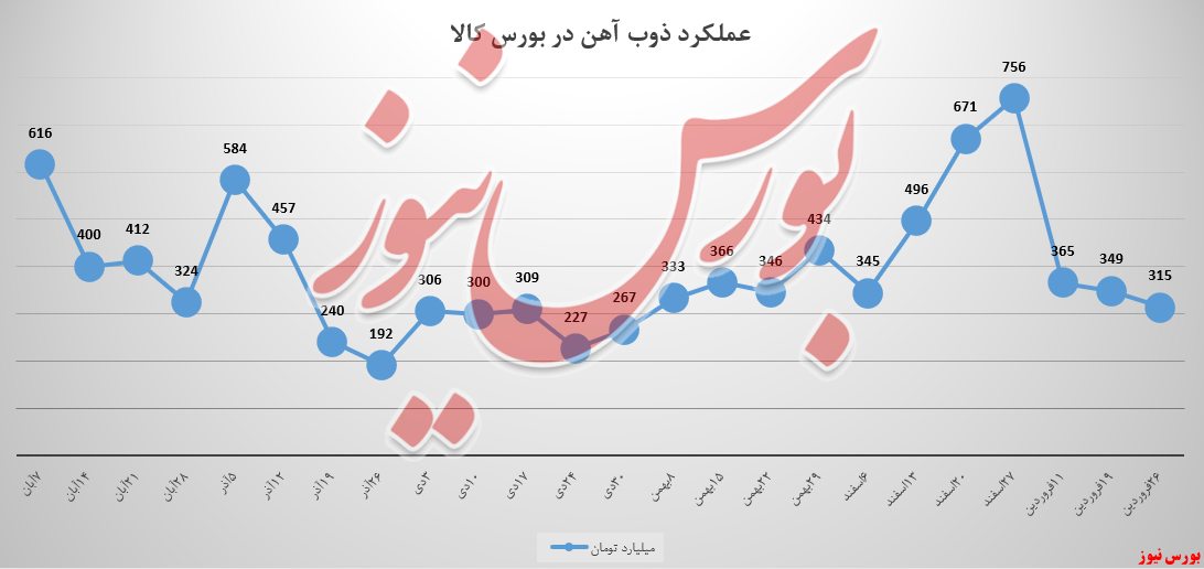 کورههای ذوبآهن چه زمانی داغ میشود کورههای ذوبآهن چه زمانی داغ میشود