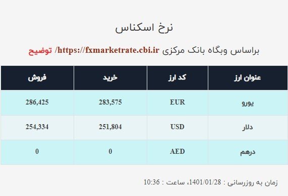 قیمت دلار صرافی ملی امروز یکشنبه ۲۸فروردین ۱۴۰۱ قیمت دلار صرافی ملی امروز یکشنبه ۲۸فروردین ۱۴۰۱