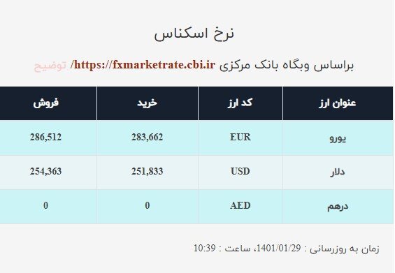 قیمت دلار صرافی ملی امروز دوشنبه ۲۹فروردین ۱۴۰۱ قیمت دلار صرافی ملی امروز دوشنبه ۲۹فروردین ۱۴۰۱