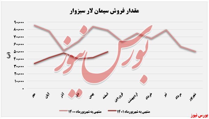کیسههای این سیمانی ۲۳ درصد گران شد کیسههای این سیمانی ۲۳ درصد گران شد