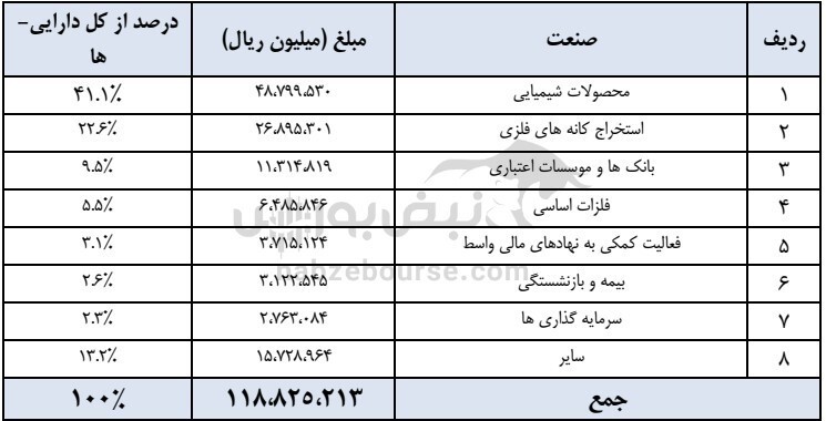 مجمع صبا ۱۴۰۱ | افزایش سرمایه چه زمانی ثبت می&zwnj;شود؟