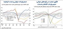 ضربه‏‏‏‏‏‏‏‏‏‌گیر شوک‏‏‏‏‏‏‏‏‏‌ها در تجارت‌جهانی