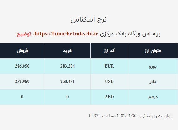 قیمت دلار صرافی ملی امروز سهشنبه ۳۰فروردین ۱۴۰۱ قیمت دلار صرافی ملی امروز سهشنبه ۳۰فروردین ۱۴۰۱