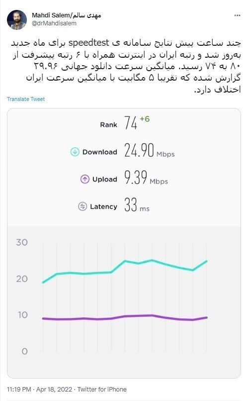 صعود ۶ رتبه&zwnj;ای اینترنت همراه ایران در رتبه بندی جهانی/ وضعیت اینترنت ثابت همچنان بدون تغییر