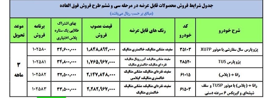 آغاز فروش فوقالعاده ۴ محصول ایرانخودرو از امروز + جدول آغاز فروش فوقالعاده ۴ محصول ایرانخودرو از امروز + جدول