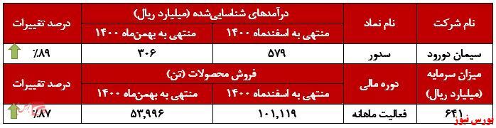 درآمد اسفند 