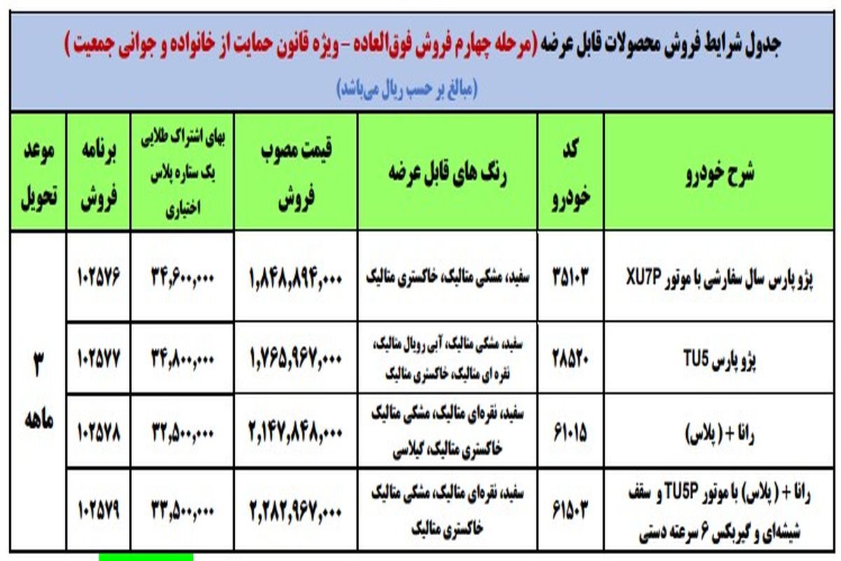 فروش فوقالعاده چهار محصول ایرانخودرو از امروز آغاز شد فروش فوقالعاده چهار محصول ایرانخودرو از امروز آغاز شد