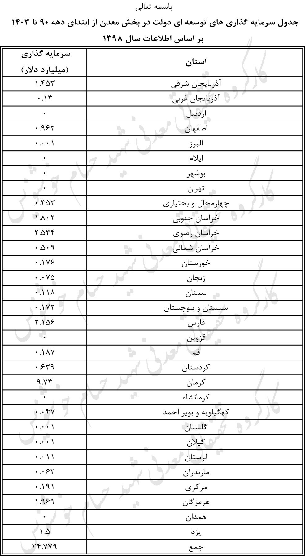 لزوم اجرای طرحهای توسعهای در بخش معدن لزوم اجرای طرحهای توسعهای در بخش معدن