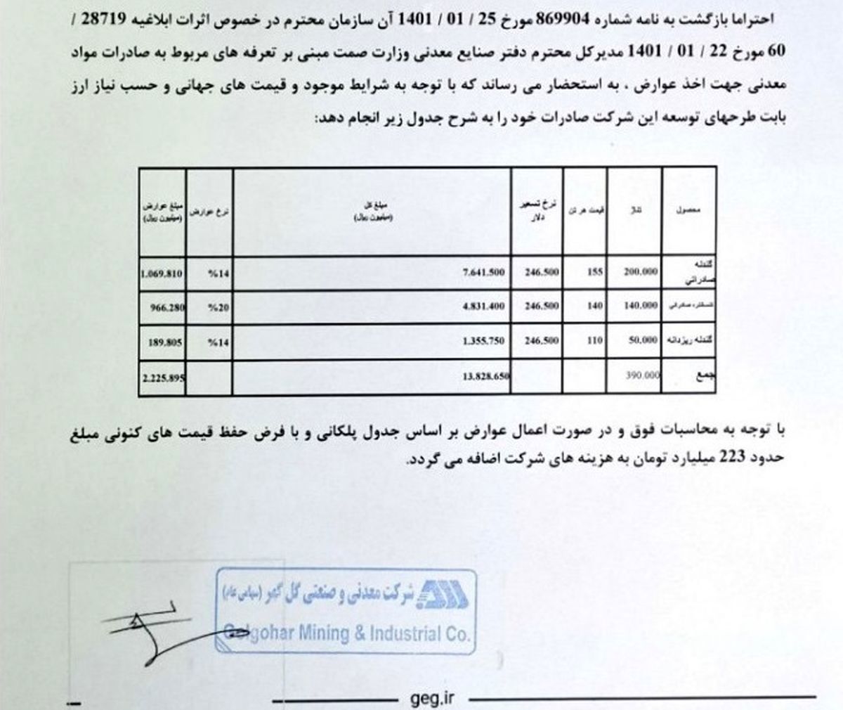 شفاف سازی کگل در خصوص وضع عوارض صادراتی بر محصولات زنجیره فولاد شفاف سازی کگل در خصوص وضع عوارض صادراتی بر محصولات زنجیره فولاد