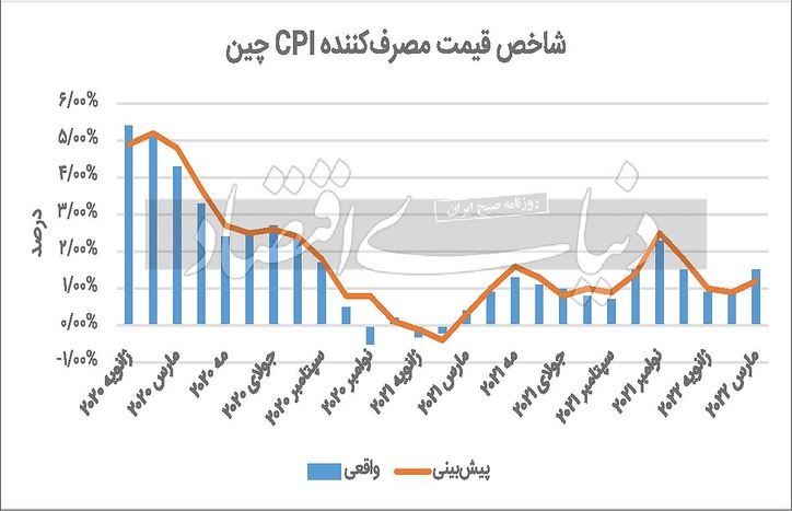 قد علم کردن کالایی اژد‌های زرد