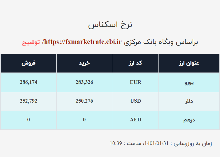 قیمت دلار صرافی ملی امروز چهارشنبه ۳۱فروردین ۱۴۰۱ قیمت دلار صرافی ملی امروز چهارشنبه ۳۱فروردین ۱۴۰۱