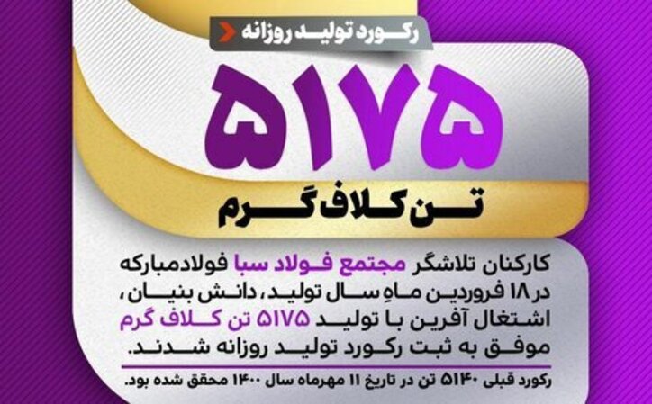 روز‌های طلایی فولادمردان مجتمع فولاد سبا