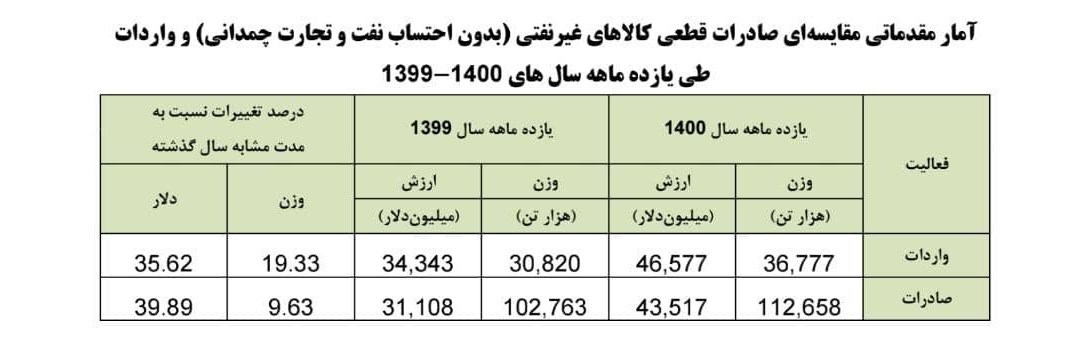 اساس نظام تولید در کشور متکی بر دانش و نوآوری نیست/ نقش مغفول دانشگاهها در تولید ثروت و کارآفرینی اساس نظام تولید در کشور متکی بر دانش و نوآوری نیست/ نقش مغفول دانشگاهها در تولید ثروت و کارآفرینی