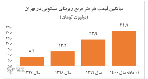 پیش بینی جالب کارشناسان از بازارهای مالی در سال ۱۴۰۱/ بورس سودآورتر است یا طلا و ارز؟ پیش بینی جالب کارشناسان از بازارهای مالی در سال ۱۴۰۱/ بورس سودآورتر است یا طلا و ارز؟