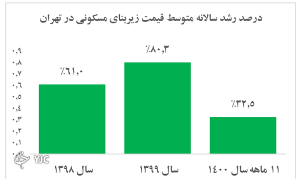 پیش بینی جالب کارشناسان از بازارهای مالی در سال ۱۴۰۱/ بورس سودآورتر است یا طلا و ارز؟ پیش بینی جالب کارشناسان از بازارهای مالی در سال ۱۴۰۱/ بورس سودآورتر است یا طلا و ارز؟