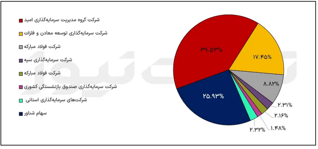 تحلیل بنیادی نماد کچاد/ افت سودآوری به دنبال کاهش فروش تحلیل بنیادی نماد کچاد/ افت سودآوری به دنبال کاهش فروش