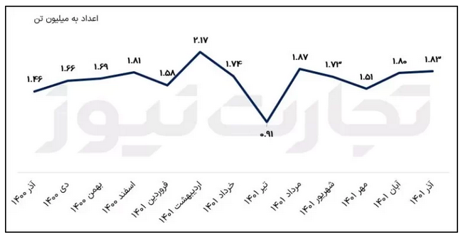تحلیل بنیادی نماد کچاد/ افت سودآوری به دنبال کاهش فروش تحلیل بنیادی نماد کچاد/ افت سودآوری به دنبال کاهش فروش