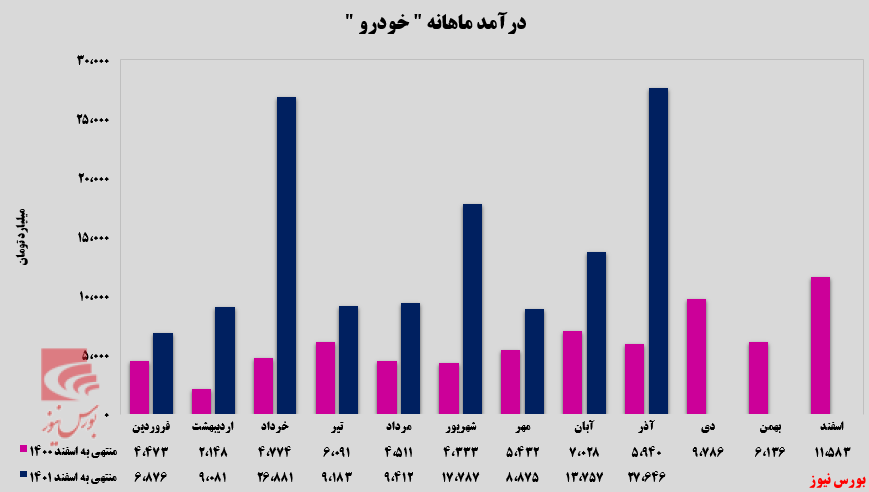 جاده مخصوص در دستان ایران خودرو جاده مخصوص در دستان ایران خودرو