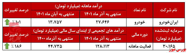 جاده مخصوص در دستان ایران خودرو جاده مخصوص در دستان ایران خودرو