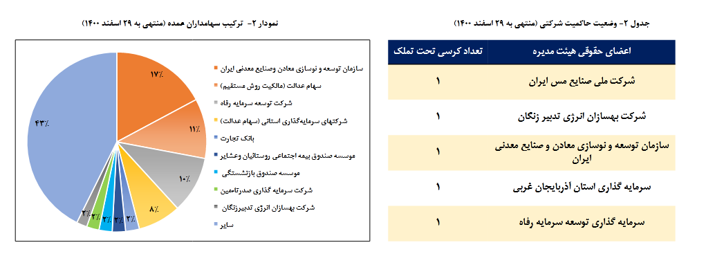 بررسی عملکرد سود و زیان فولاد در یک تحلیل بنیادی بررسی عملکرد سود و زیان فولاد در یک تحلیل بنیادی