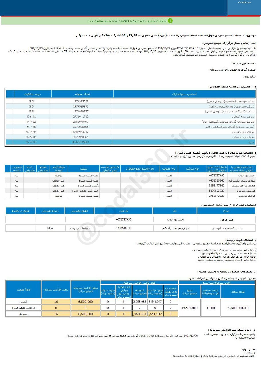 وکار افزایش سرمایه میدهد وکار افزایش سرمایه میدهد