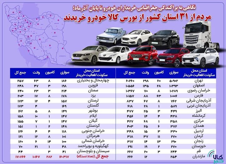 مردم از سراسر کشور از بورس کالا خودرو خریدند