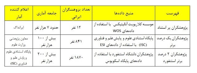 کاریکاتور پژوهشگران ِ طلا و مس! کاریکاتور پژوهشگران ِ طلا و مس!