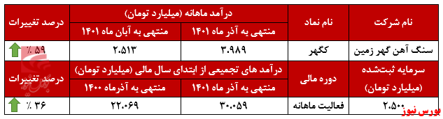 پایان خوش برای سال مالی 