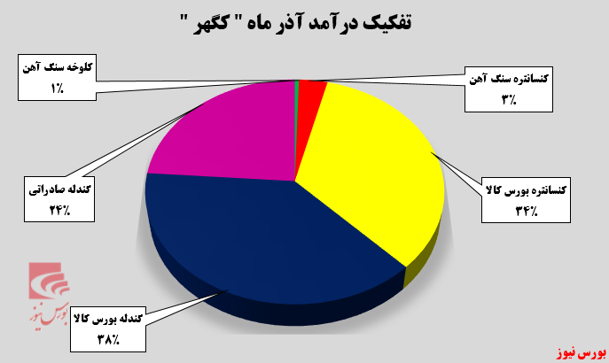 پایان خوش برای سال مالی 