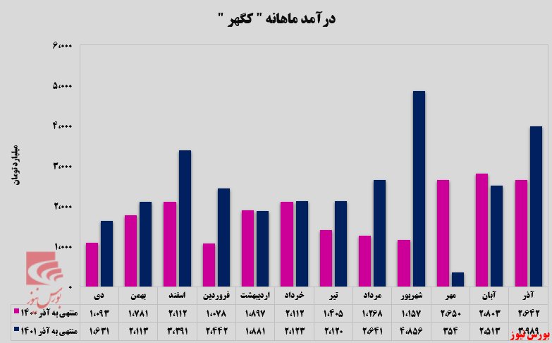 پایان خوش برای سال مالی 