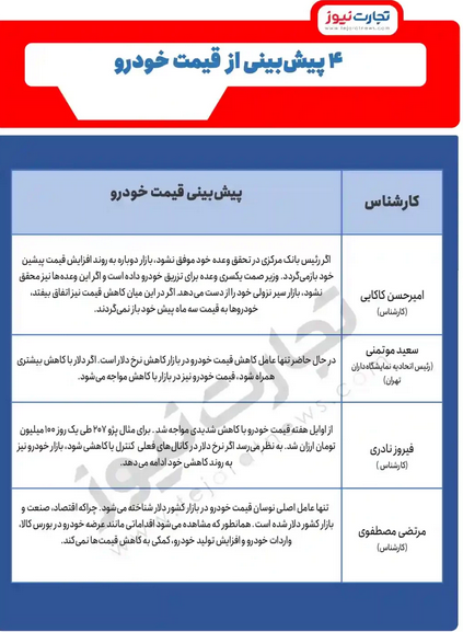 ۴ پیش&zwnj;بینی از قیمت خودرو در هفته&zwnj;های آینده/ بازار به کدام سمت می&zwnj;رود؟