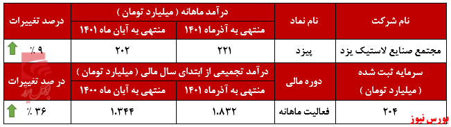 لاستیک&zwnj;های 