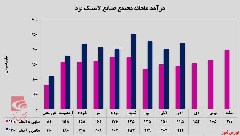 لاستیک&zwnj;های 
